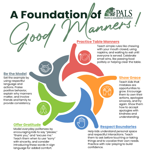 An infographic highlighting the types of good manners parents should teach their kids. Some of these manners include table manners, showing grace, respecting boundaries, offering gratitude, and setting a model example